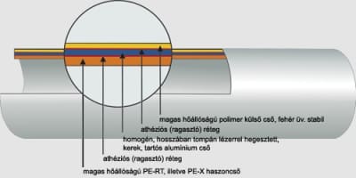 A bemért csőtörés helye a terasz mellett